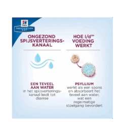 Hill's Prescription Diet I/D Digestive Care -Dierenvriend Verkoopwinkel hill s prescription diet id digestive care 2