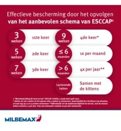 Milbemax Kleine Kat / Kitten 7 Milbemax Kleine Kat / Kitten -Dierenvriend Verkoopwinkel milbemax kleine kat kitten 2